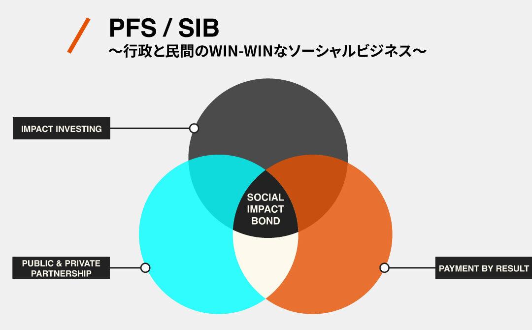 PFSとSIB〜行政と民間のwin-winなソーシャルビジネス〜
